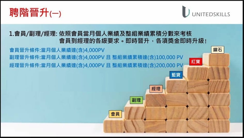 優能富創 | 聘階晉升說明 (一)