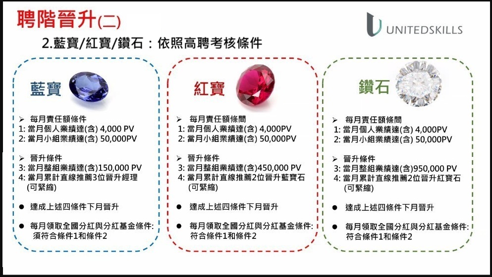 優能富創 | 聘階晉升說明 (二)