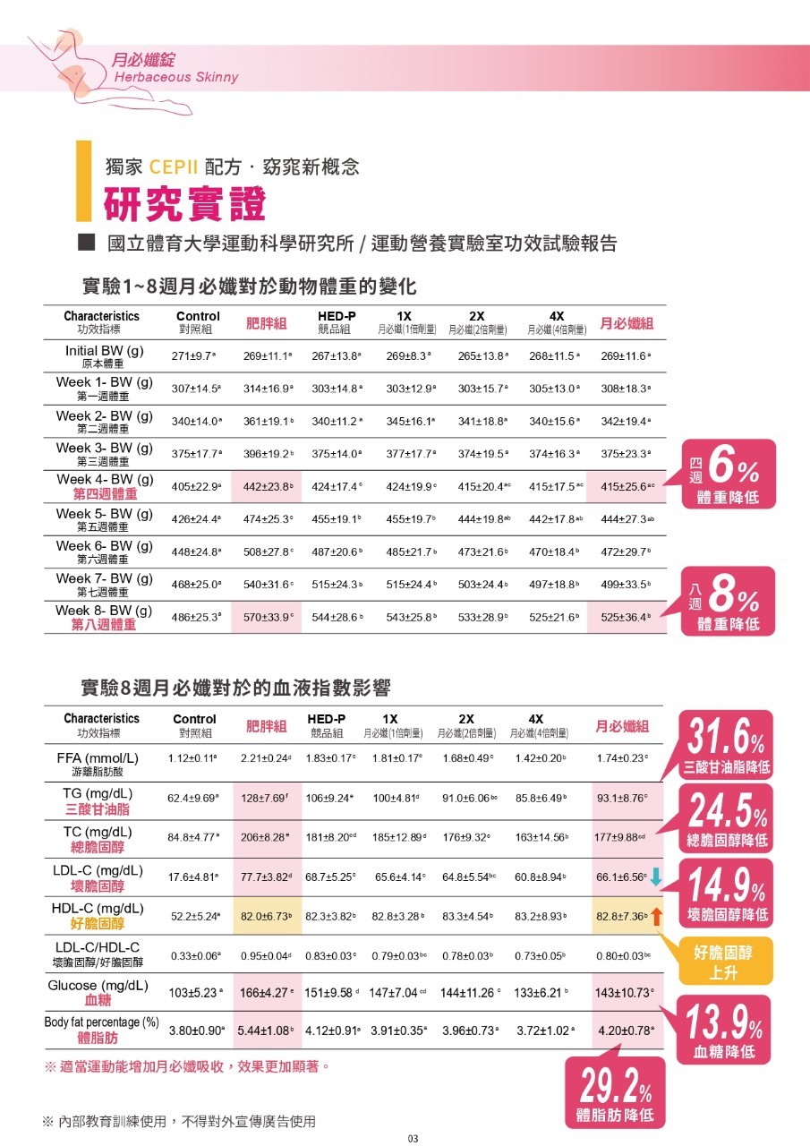 國立體育大學運動科學研究所