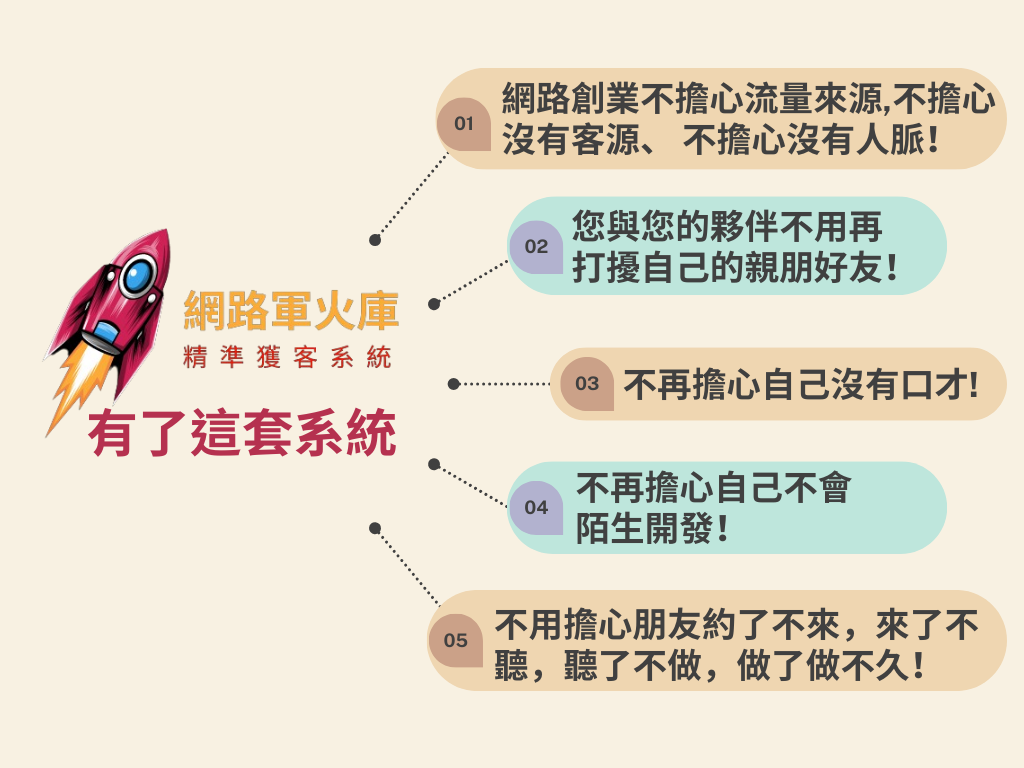 網路軍火庫-精準獲客系統為你提供解決方案