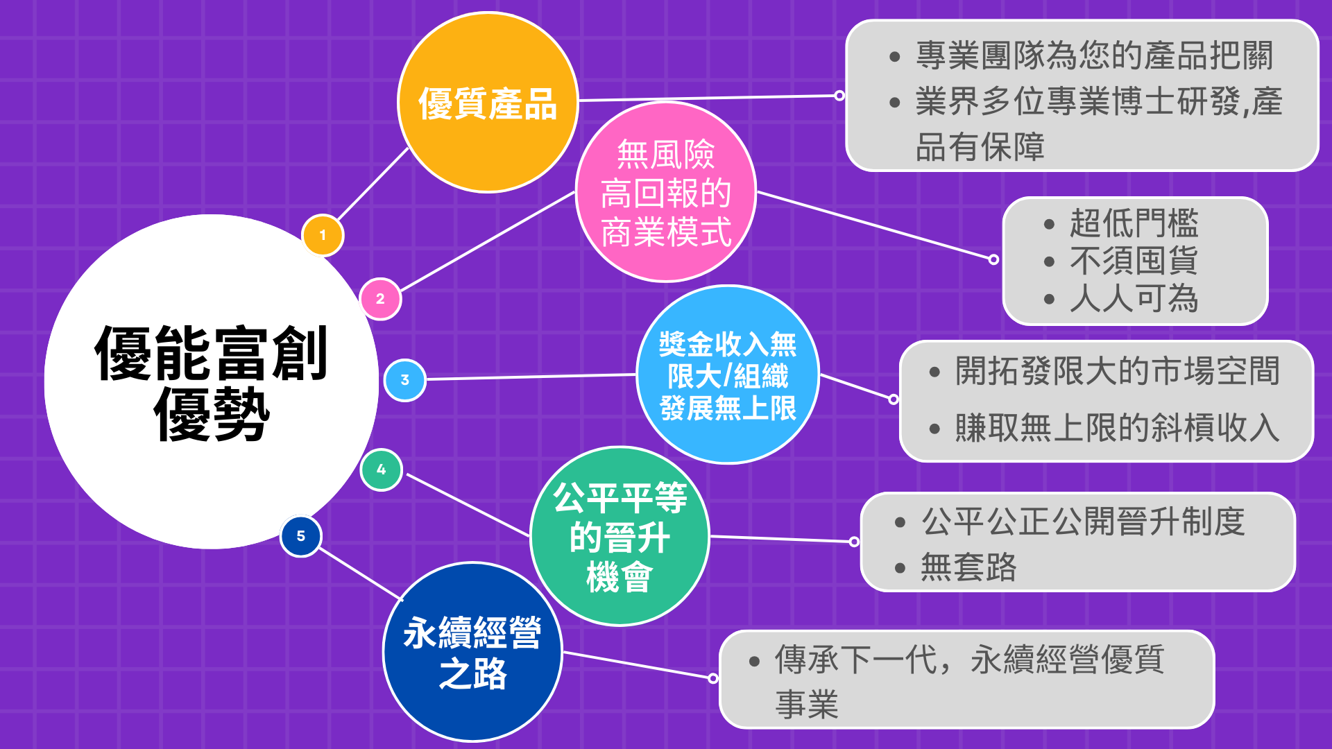 優能富創 | 創造財富