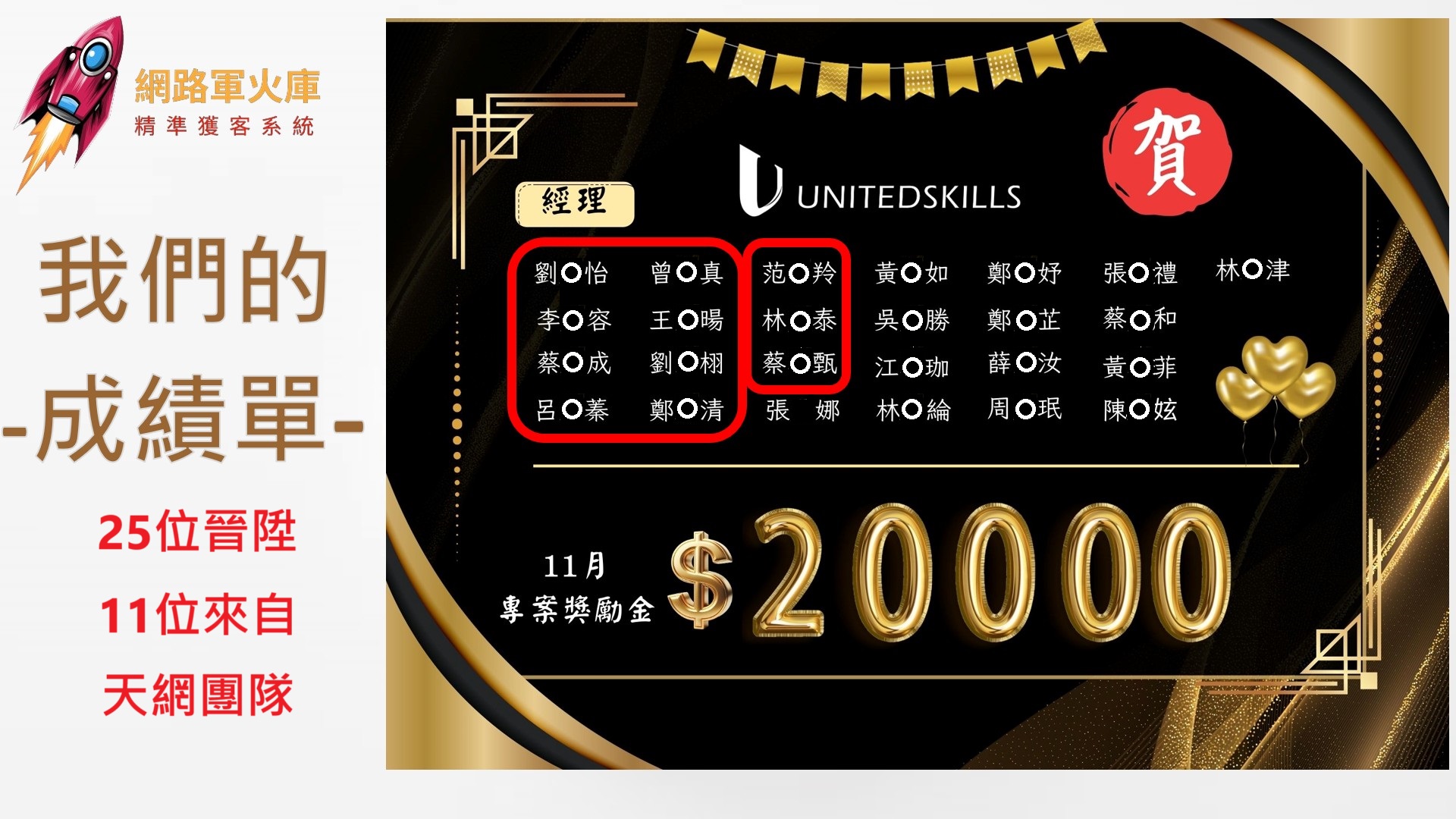 76天輔導11位夥伴上經理